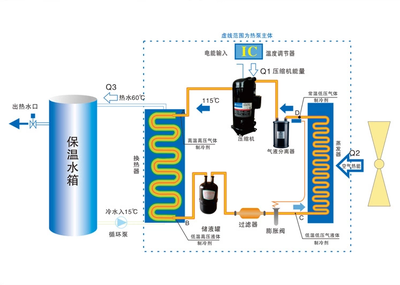 深圳金源鑫空調(diào)熱水三聯(lián)供 家用一機(jī)多用空氣能熱水器2.5P彎頭解析