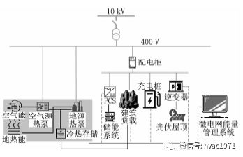 熱泵蓄能耦合供冷供熱系統(tǒng)研究綜述與展望