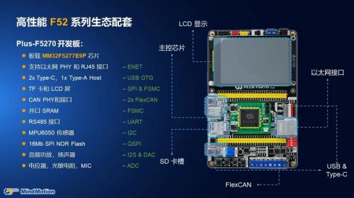 靈動微電子發(fā)布高性能mm32f5系列mcu產(chǎn)品