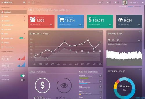 到底什么是cms建站系統,如何使用